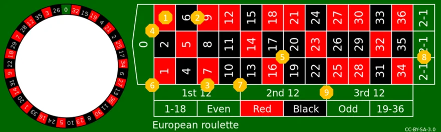 Astuces pour jouer à la roulette en ligne en mode démo sur Napoleon Games